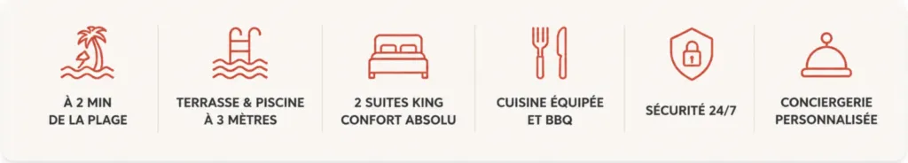 Découvrez pourquoi choisir QUADRA : plage, piscine, confort, équipements et conciergerie personnalisée Les 6 atouts de QUADRA à Playa del Carmen : plage à 2 min, piscine, 2 suites king, cuisine équipée et sécurité 24/7